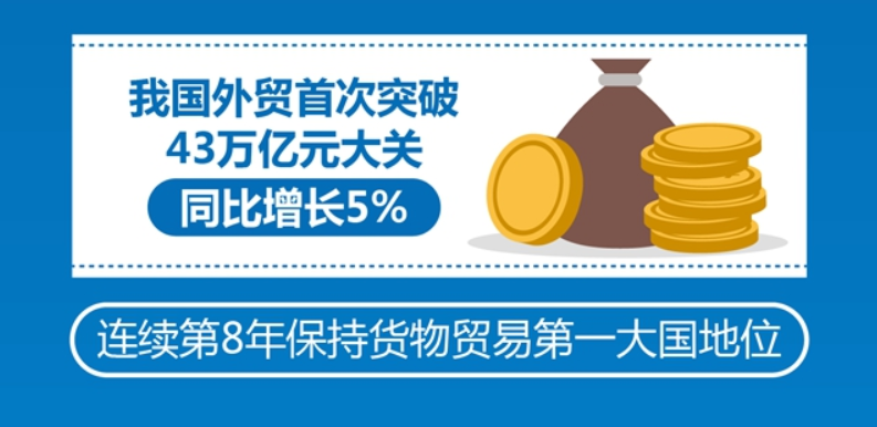 连续8年稳居全球第一 连续8年稳居全球第一